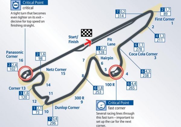 Fuji Speedway - One of Three Formula 1 Destinations in Japan - Your ...