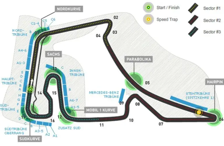 Hockenheimring - The Second Most Famous Race Track in Germany | SnapLap