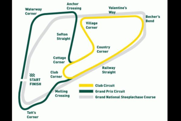 Aintree Circuit - The Place Where Motorsport History was Written | SnapLap